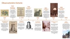 Observatoriets historie