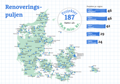 Dette er et Danmarkskort med markeringer af alle de 187 byer, hvor Nordea-fonden har uddelt støtte fra Renoveringspuljen.