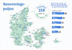Sådan fordeler de 159 projekter sig landet over.
