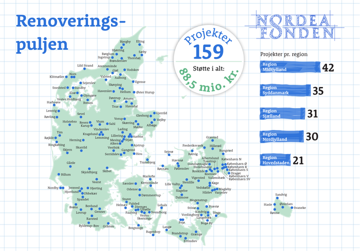 Sådan fordeler de 159 projekter sig landet over.