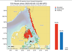 Grafisk simulering af en ulykke med 48.000 tons råolie i Kattegat, nord for Sjællands Odde og øst for Djursland. I løbet af knap 30 døgn vil en stor del af olien strande langs den 200 km lange kystlinje mellem Grenaa og Frederikshavn, langs store dele af den svenske vestkyst, samt på de 36.000 hektar Natura 2000 områder i den nordvestlige del af Kattegat (N263), som udgør et vigtigt område for havfugle og er et vitalt yngleområde for gråsæl, spættet sæl og marsvin.
