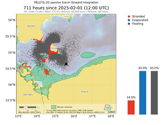 Grafisk simulering af en ulykke med 48.000 tons råolie i Østersøen sydøst for Bornholm. I løbet af knap 30 døgn dækkes store dele af de bornholmske kyster af enorme mængder giftig råolie. Olien vil også strande på den sydsvenske kyst, i den polske nationalpark, Wolin, og langs de smukke hvide klinter i den tyske nationalpark, Jasmund. 42 procent af olien vil fortsat flyde rundt i området.