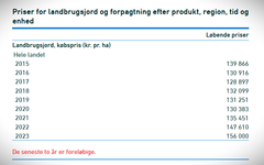 Kilde: Danmarks Statistik (https://www.statbank.dk/statbank5a/Selectout/pivot.asp).