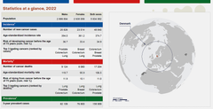Kræftstatistik for danskerne. Kilde: World Cancer Research Fund.