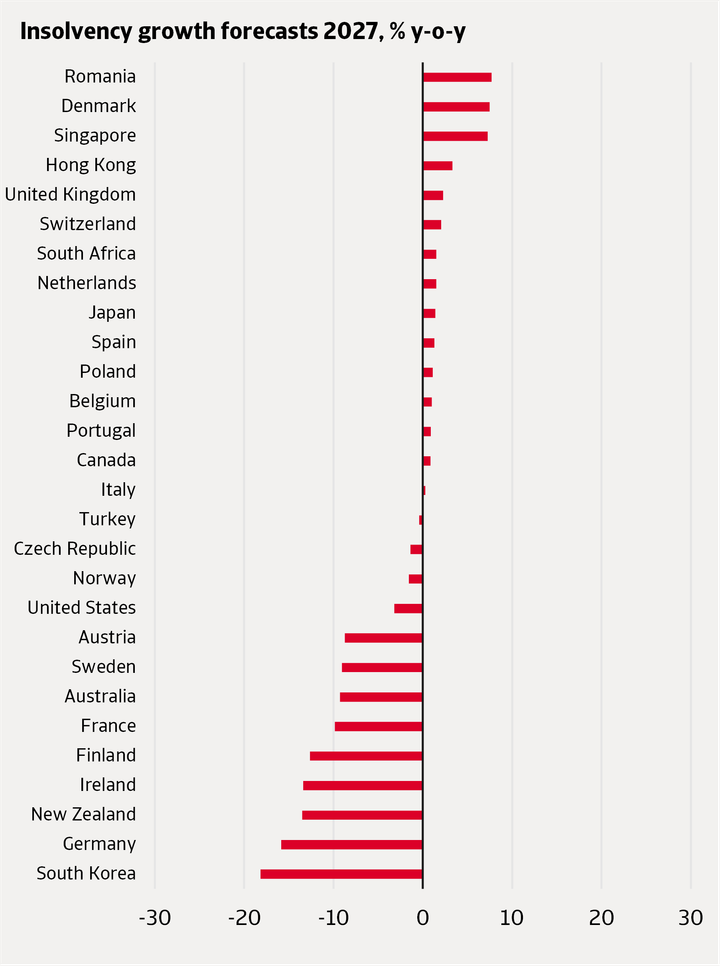 Graf%2C%20der%20viser%20stigning%20i%20danske%20konkurser%20for%202027.