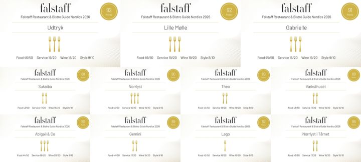 Oversigt over alle 11 restauranter i Norrlyst Koncernen, der er nævnt på Falstaffs eftertragtede liste