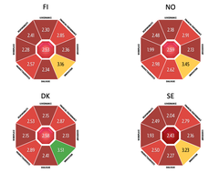 IMAGE: Reputation&Trust 2025 study: Tesla's reputation in the Nordic countries.