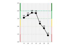 IMAGE: Reputation&Trust 2025 study: Tesla's reputation in Sweden from 2019–2025.