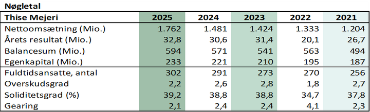 Tabel%20med%20n%F8gletal