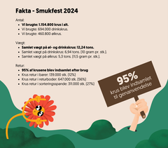 SMUK retur
