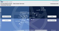 ISG Provider Lens 2025 - Data Center Services Switzerland: Green leads the quadrant for the sixth time in a row. Source: Information Services Group (ISG)
