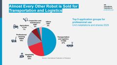 Top 5 Applications SR 2026 by IFR