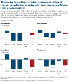 Hvor bor lønmodtagere? udviklingen fra 2013-2023