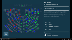 Lejeloftet blev vedtaget i Folketinget i 2022. Det var helt i tråd med Grundloven, fastslår Østre Landsret.