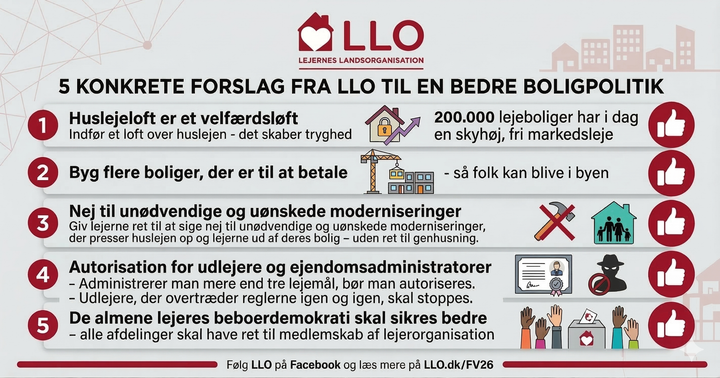 Lejernes LO sender fem forslag til den nye regering og kommende boligminister.