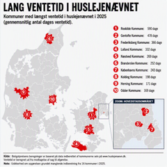 Nye tal fra Boligstyrelsen afslører årelang ventetid i flere kommuners huslejenævn og beboerklagenævn. Lejerne i Roskilde og Gentofte må vente længst tid. Grafik: LLO via AI. Kilde: Boligstyrelsen.