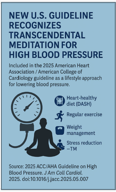 De sidste nye U.S. nationale guidelines, for behandling og forebyggelse af forhøjet blodtryk, nævner i år specifikt Transcendental Meditation®. NA