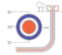 Sådan fungerer Green Thermas Heat4Ever™ closed-loop-geotermiske løsning