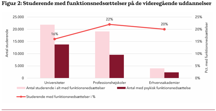 Regeringens nye beskæftigelseskrav rammer særligt studerende med funktionsnedsættelser