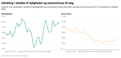 Kilde: Boligsiden