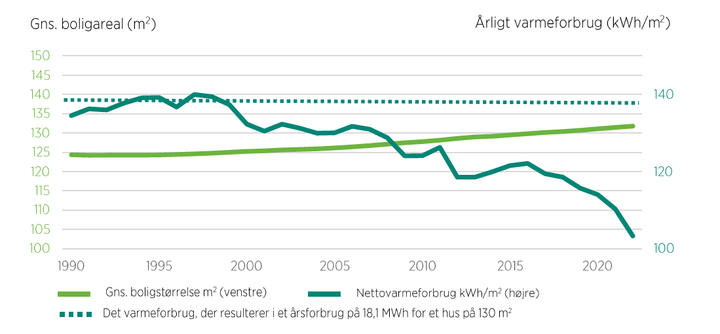 Definitionen på et standardhus er forældet