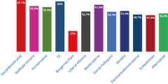 Ny undersøgelse af Voxmeter foretaget på vegne af Blå Kors Danmark viser, at der er bred opbakning til en 18-års grænse for salg af alt alkohol på tværs af de politiske partiers vælgere. Grafik/kilde: Blå Kors Danmark/Voxmeter.