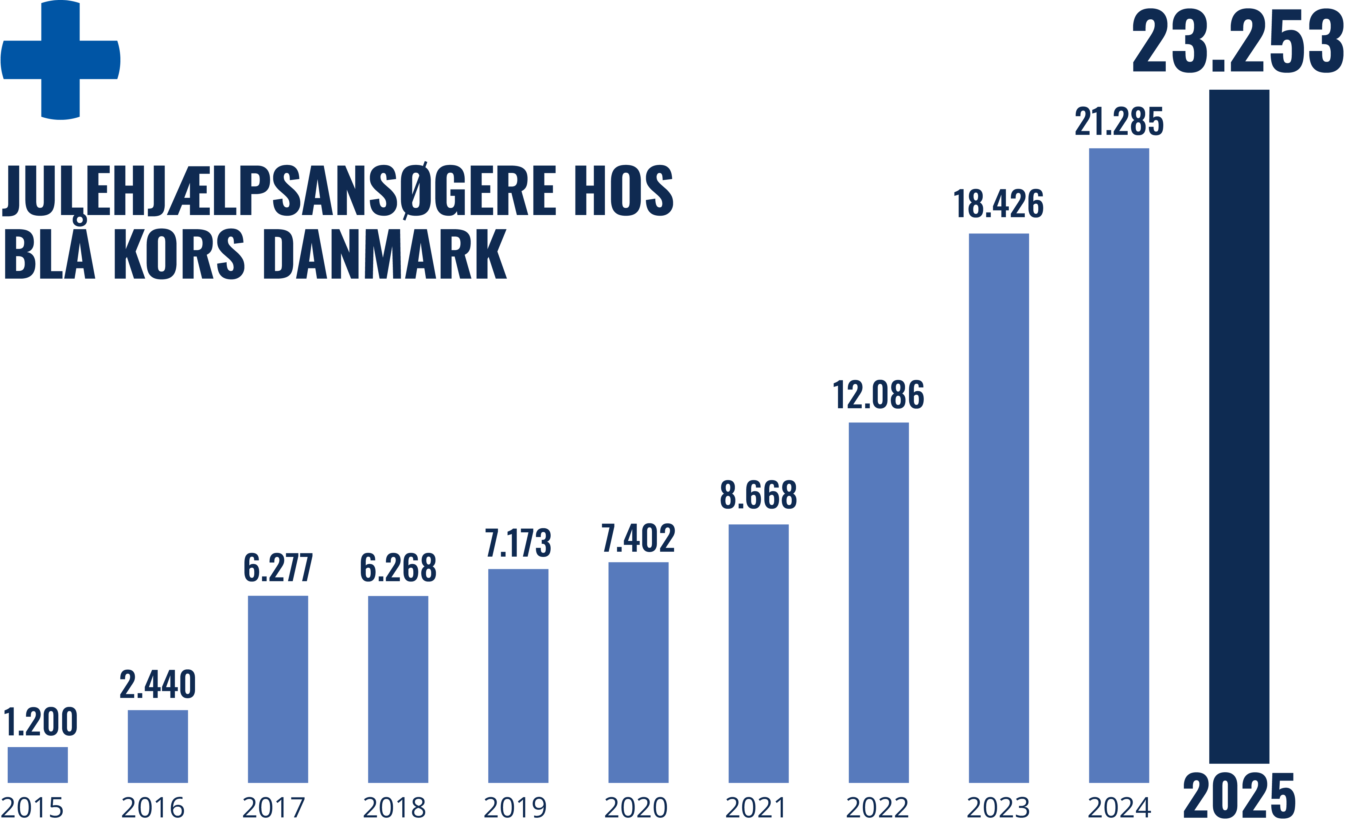 https://via.ritzau.dk/data/images/public/4443536/14676337/42c456c3-463a-4920-8a40-d90ca5ad8129.png