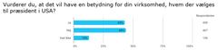 Resultater fra Ledernes spørgeundersøgelse blandt privatansatte ledere.