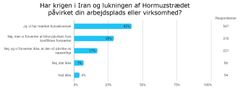Kilde: Medlemsundersøgelse fra Lederne blandt 1.288 privatansatte ledere.
