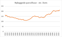 Kilde: Danmarks Statistik
