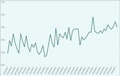 Måling af hvor mange, der forventer at spare op. Kilde: Danmarks Statistik