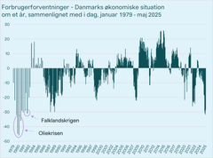 Kilde: Danmarks Statistik, FORV1