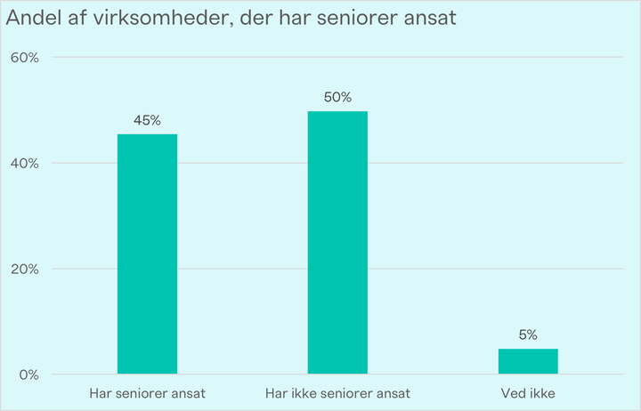 Kilde: TEKNIQs årlige arbejdskraftsundersøgelse, april 2025.