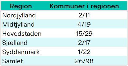 https://via.ritzau.dk/data/images/public/8327854/14679418/dfc68232-5c86-462c-a97b-9608bcf56de7.png