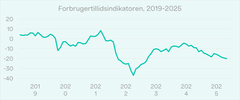 Kilde: Danmarks Statistik, FORV1
