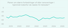 Kilde: Danmarks Statistik, FORV2