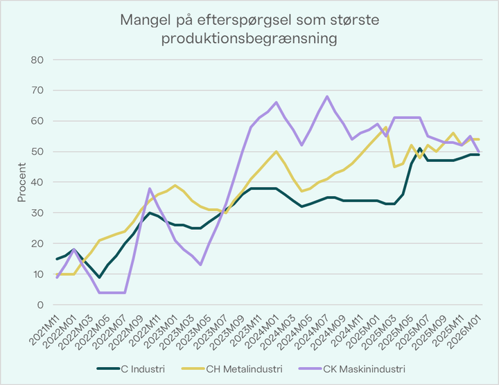 Kilde: Danmarks Statistik