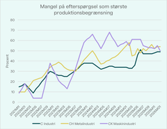 Kilde: Danmarks Statistik
