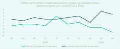 Kilde: Danmarksstatistik KBB01K