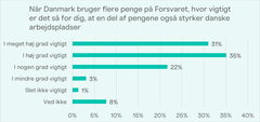 Kilde: Spørgeskema udsendt af YouGov på vegne af TEKNIQ i august 2026.