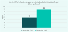 Kilde: Aktindsigt hos Energistyrelsen.