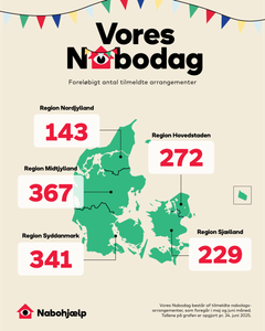 Arrangementer fordelt på regioner